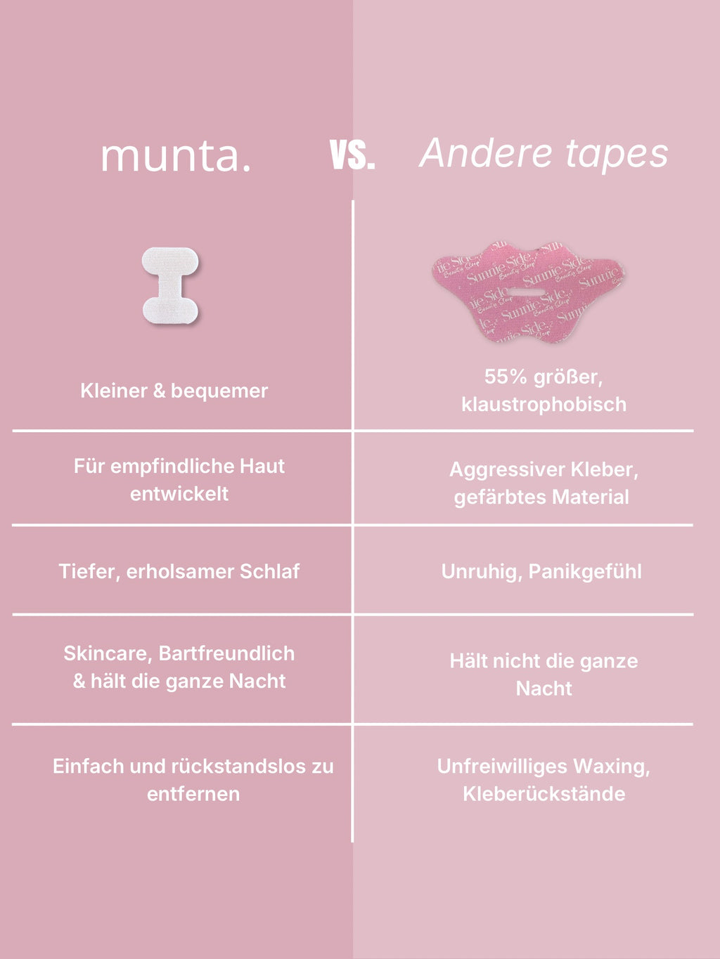 Munta Mundtape im Vergleich zu anderen Tapes. H-Design Mundpflaster für geschlossenen Mund beim Schlafen.