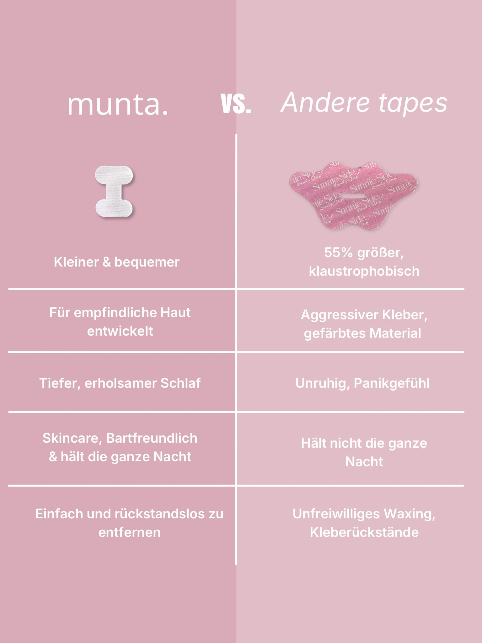 Munta Mundtape im Vergleich zu anderen Tapes. H-Design Mundpflaster für geschlossenen Mund beim Schlafen.